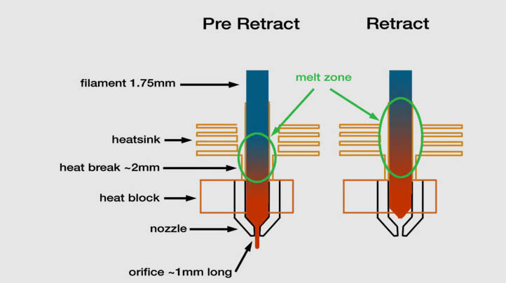 تنظیمات نادرست عقب&zwnj;کشیدن