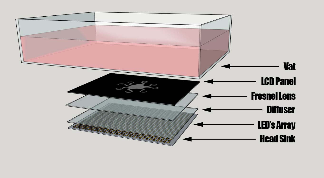 مزایای چاپ سه بعدی رزین ها