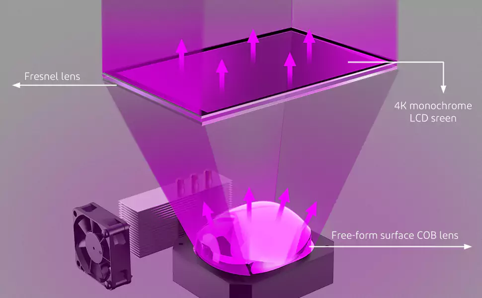 مقایسه نور COB و نور LED