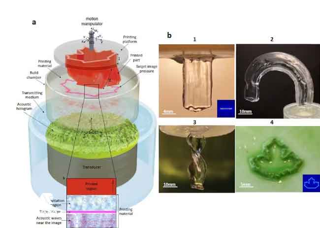 روش&zwnj;های نوین چاپ هولوگرافیک صوتی: تکنیک&zwnj;های پیشرفته در ساخت بدون تماس