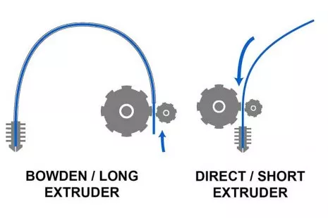 انواع اکسترودر پرینتر سه بعدی FDM انواع اکسترودر پرینتر سه بعدی FDM