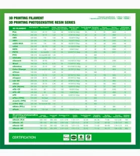 مشخصات فنی فیلامنت Esun Datasheet