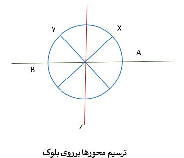 ترسیم محورها برروی بلوک